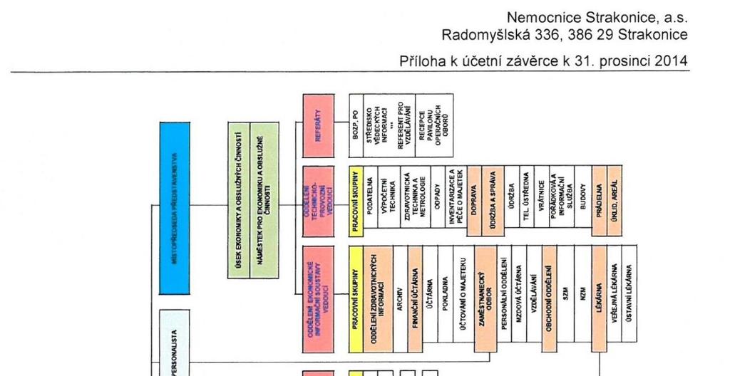 Výroční