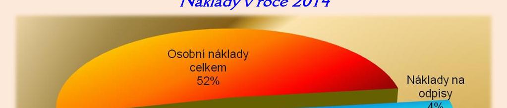 Výroční zpráva Nemocnice Strakonice, a. s. 2014 45 6 Ekonomika Obsah 6.1 Náklady 6.2 Výnosy 6.