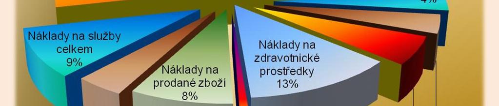 6 Významné investice pořízené v roce 2014 6.7 Zpráva o podnikatelské činnosti 6.