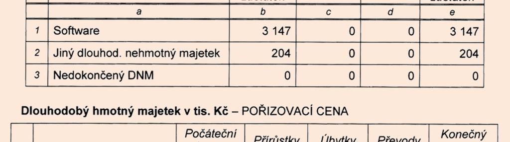 zpráva