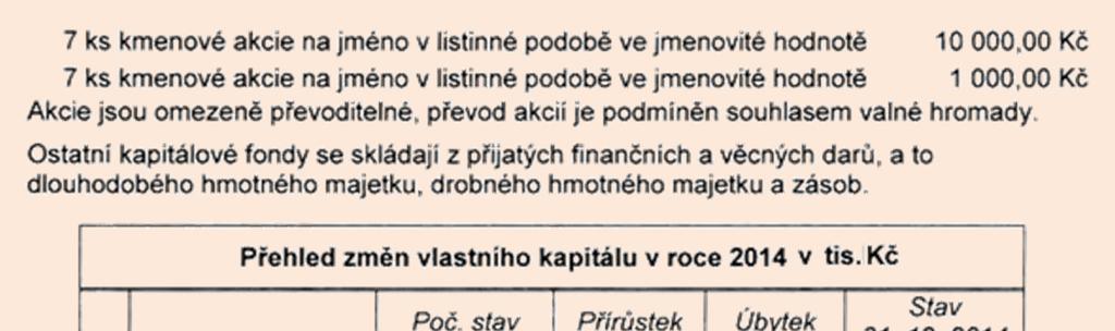 Výroční