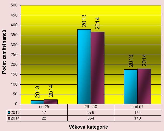 66 Výroční zpráva Nemocnice Strakonice, a. s. 2014 8.