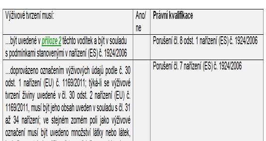 tvrzení platící v celé Evropské unii a zajistit účinné