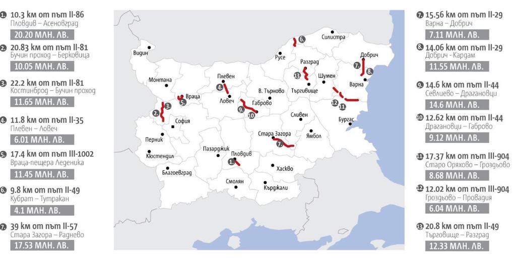 Infrastruktura OP Doprava aktuální projekty http://www.capital.