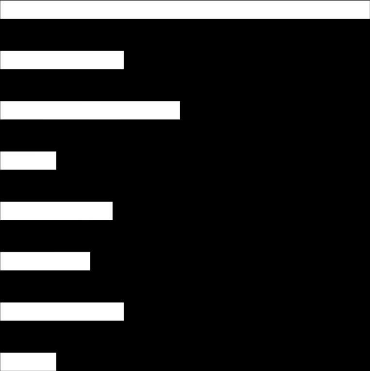6. Motivační prvky k realizaci dalších projektů z programu přeshraniční spolupráce SR-ČR 2014-2020 Silným motivačním prvkem pro odhodlání realizovat projekt přeshraniční spolupráce se ukázalo