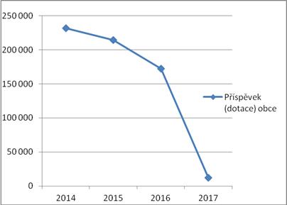 Rozdíl je skutečně viditelný a můžeme tedy říci, že třídit odpady z domácností se opravdu vyplatí nejen z pohledu ekologického, ale i ekonomického.