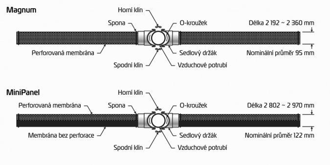 V závislosti na požadavcích máme aerační elementy různých tvarů a to trubky, dómy, desky nebo disky.