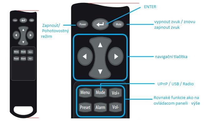 Dálkové ovládání Počáteční použití Zapojte konektor síťového adaptéru do DC konektoru na zařízení. Druhý konec adaptéru připojte do elektrické zásuvky.