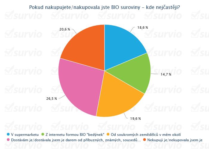 Otázka č. 14: Otázka č. 15: Jaký ve Váš názor na kvalitu kojenecké a dětské stravy v České republice? (Některé odpovědi byly stylisticky upraveny).