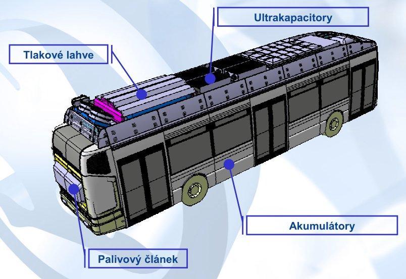 Obr 4.13. Schéma Trihybusu [11] 4.9.