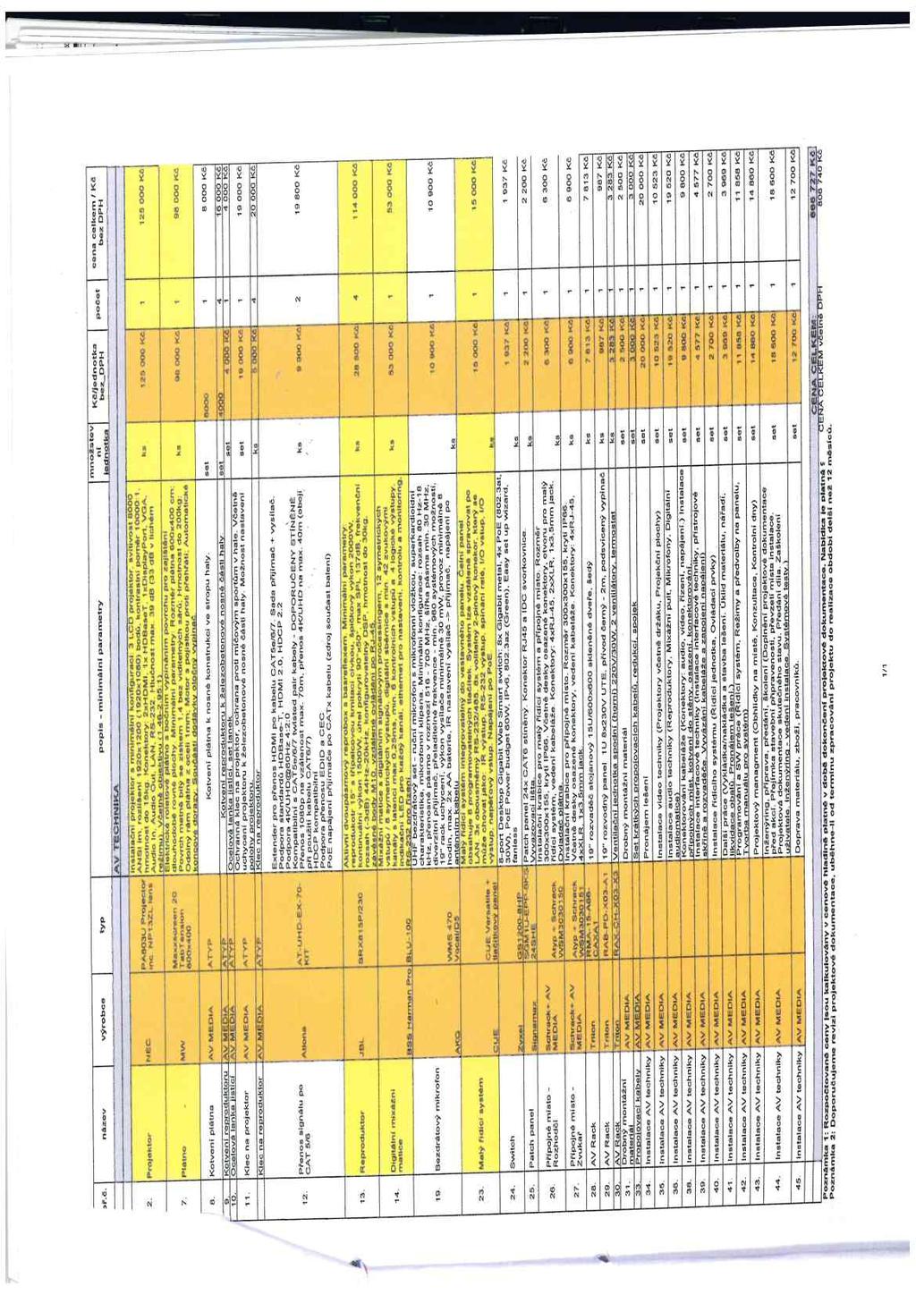 , Á / ř.č. název výobce F9 pops - mn!mn paawmy Jů Kč%dnoka bezj)h 1 2. Í)najeko NEC 7. Páno MW 8. žav MEDA 9. Kovenepodukou AVMjpU% O. Oceováanka%s!c avmeda. Kecnapo}eko :AVMEDA 12.