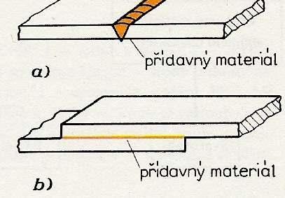 Spoje s materiálovým stykem Síly ve spoji jsou přenášeny materiálem, který na základě fyzikálních a