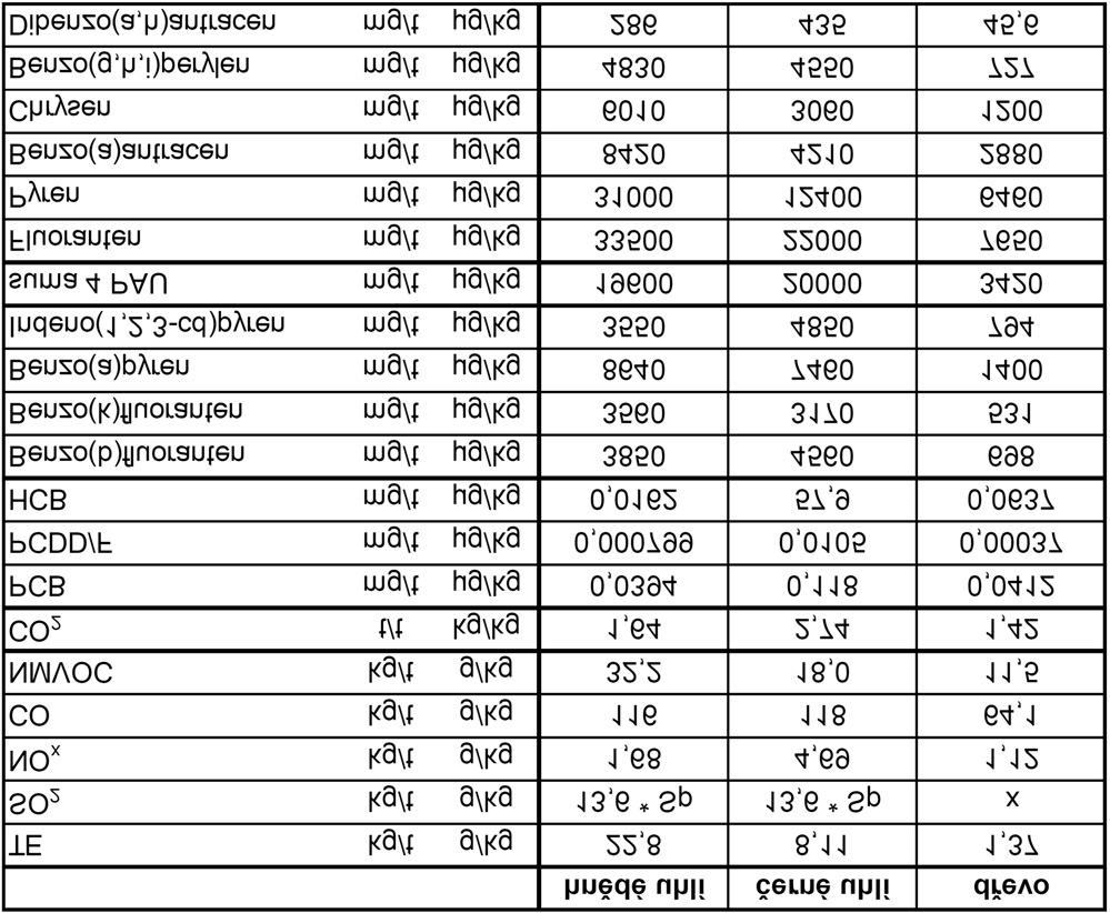 ných kotlů za poslední desetiletí představuje stará dosud provozovaná spalovací zařízení (prohořívací a odhořívací), krbová kamna nejsou používána jako hlavní zdroj tepla (roční produkce tepla je 5