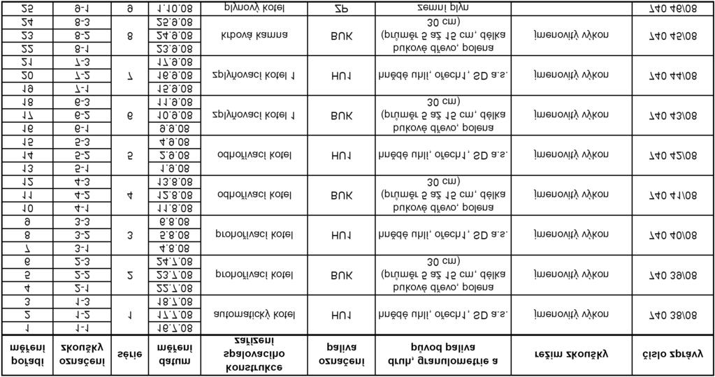 Studie a souborné informace 1. Úvod Cílem této zprávy je provést extrakt ze Závěrečné zprávy č. 90/10 o řešení projektu SP/1a2/116/07 za léta 2007 až 2010.