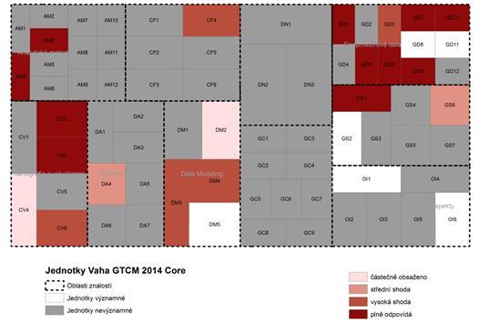 Obr. 4 Hodnocení vybraného bakalářského studijního programu na shodu s BoK 1.0 omezené na významná témata Core Geospatial Abilities and Knowledge podle GTCM (2014) 3.4.11 Hodnocení ve vazbě na pracovní role a jejich kompetence Pro potřeby zaměstnavatelů a jejich personálního řízení je potřebné také vyhodnotit požadavky pro jednotlivé pracovní pozice.