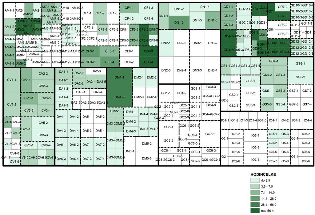 Obr. 8 Odhad počtu hodin přímé výuky pro dané téma BoK 1.0 u jednoho bakalářského studijního programu 3.4.14 Postup zpracování do růžicových diagramů Agregované hodnocení za oblasti znalostí BoK 1.