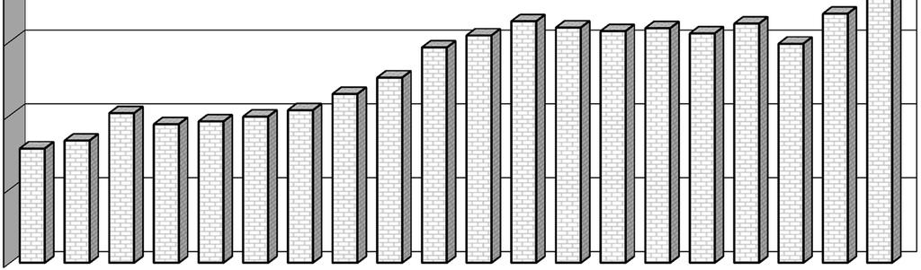 Vývoj členské základny ČAS za období 1993-2012 (podle počtu evidovaných členů) 55 000 52 591 50 000 45 000 40 000 36 873 36 357 35 937 36 203 35 402 35 692 35 893 35 540 34 582 34 845 35 000 32 545