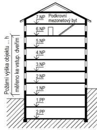 pokud se vztahuje na celé PÚ nebo pokud jsou části objektu na sobě vzájemně staticky nezávislé, tj. stavebně oddilatované.