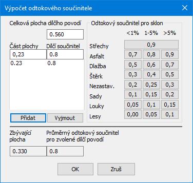 Kapitola 5 Panel stoky - hydraulické parametry Na panelu Stoky je nutné před výpočtem nastavit tyto hydraulické parametry: pl. pov.