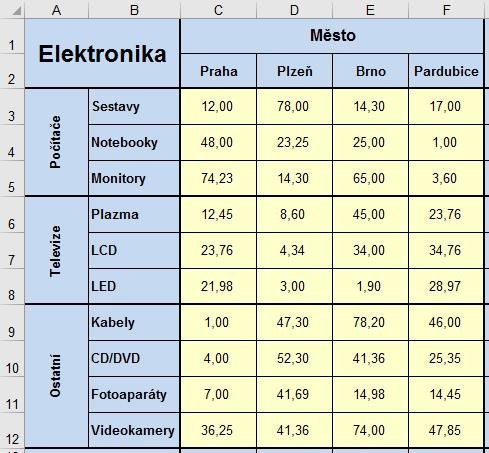 MATEMATICKÉ FUNKCE SUMA Účel funkce SUMA: Sečte všechna čísla v zadané oblasti buněk.