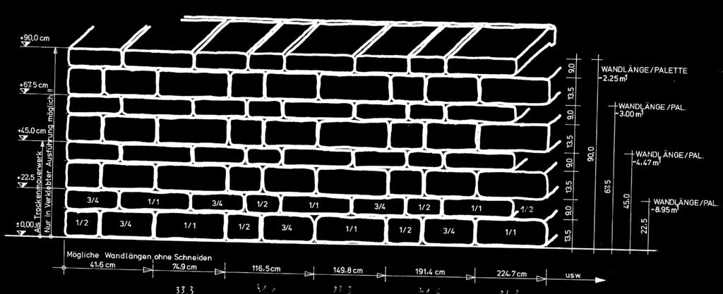ZDI / PLOTY m 2 / (vrstva/) kg/ ks m 2 cca Typ MURO ANTICO opěrná zeď, otloukaná s nepravidelnými hranami, tloušťka zdi 25 cm Muro antico cca 2,06 1046 P1 (22) 1572 3027 okrově hnědá 2623, melírovaná