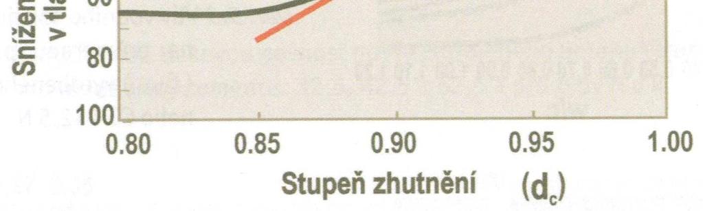 U níže popsaných materiálů se nejedná o klasické betony, spíše se jedná o kompozity na bázi portlandského cementu, kde se projevuje z hlediska pevnosti jeho dosažitelný potenciál.