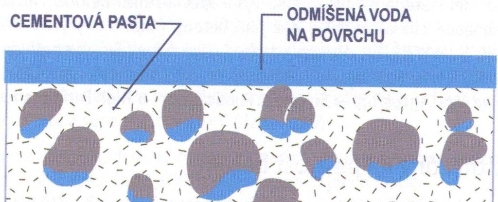 žula 125 68 16 diabas 168 65 10 tavený bauxit 218 109 4 tavený bauxit 268 108 Použitím plastifikátoru a mikrosiliky lze dosáhnout lepší vazby v
