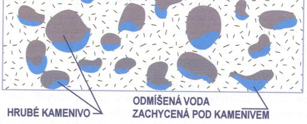 Drcené kamenivo s dostatečně drsným povrchem může vykazovat vyšší pevnosti v tranzitní zóně, než je pevnost samotného kameniva.