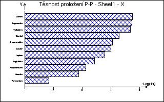 Vztahy pro hustoty jedotlivých rozděleí byly uvedey výše. Teto gra emá přímý diagostický výzam.