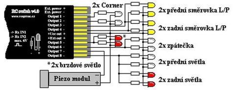 Světelné výstupy dovolují pouze trvalý svit. Je to z důvodu vysoké časové náročnosti a vytíženosti mikroprocesoru při generování zvuku.