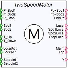 diagramu technikou