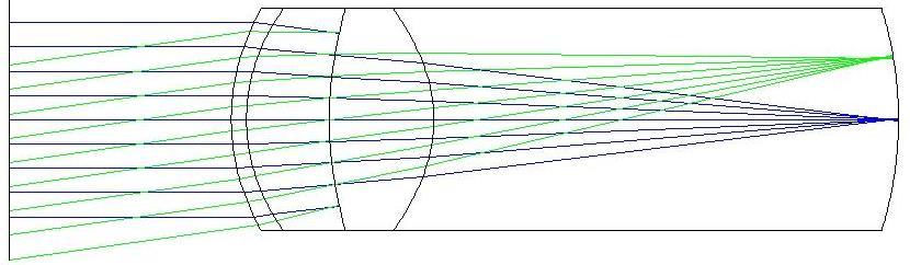 Arizona eye model trasování paprsků (Zemax) Plocha Rádius (mm) Tloušťka (mm) Conic (-) Index lomu nd (-) Abbeovo číslo (-) Objekt nekonečno nekonečno 0