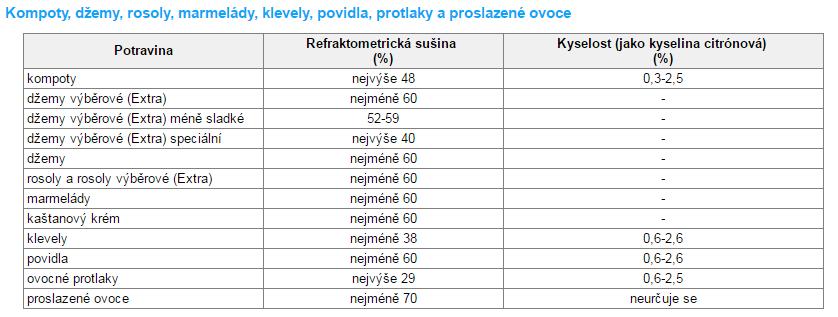 Ovocné pomazánky se sníženým obsahem cukru Konzervant!