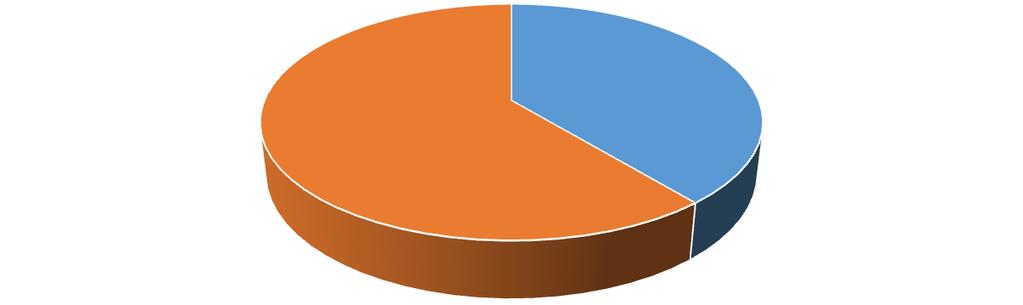 61% 39% ostatní výrobky vhodné pro diabetiky cukrovinky a sladidla označené jako vhodné pro diabetiky Graf 1 Zastoupení cukrovinek a sladidel v sortimentu výrobků označených jako vhodné pro diabetiky