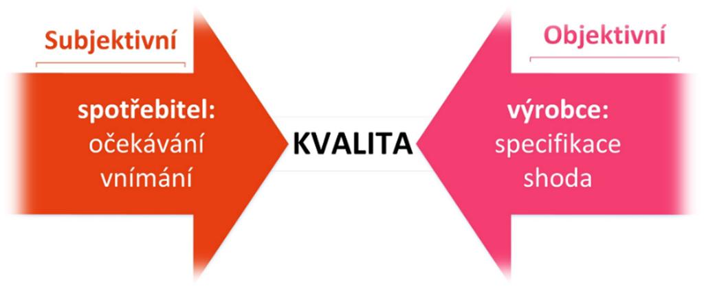 R 8 SYSTÉM HODNOCENÍ KVALITY POTRAVIN U VYBRANÝCH KOMODIT Hrubá M., Pivoňka J., Valentová M., Rajchl A.