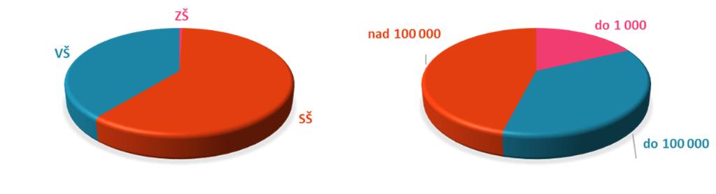 Tabulka 1: použité hodnocení pro spotřebitelské testování 1 Velmi příjemný dojem (nad očekávání spotřebitele, výjimečný dojem) 2 3 4 5 Příjemný, nadprůměrný dojem (požadované vlastnosti, které