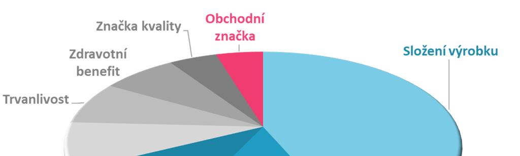 výrobek byly ochotni zaplatit.