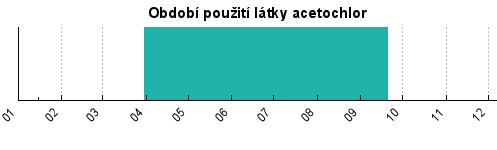 Acetochlor je řazen do skupiny chloracetanilidových herbicidů, vyvinutý agrochemickými firmamiami Monsanto a Zeneca. Užívá se zejména proti plevelům na polích s kukuřicí, někdy jako náhrada atrazinu.