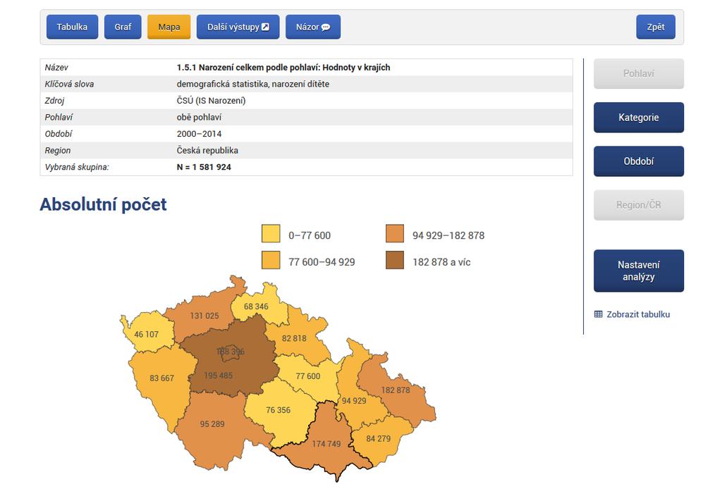 Regionální zpravodajství NZIS Interní školení