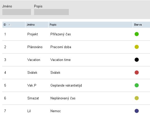 5 ZAČÍNÁME S POČÍTAČOVÝM SOFTWAREM TIMEMOTO 45 5.7.2 POLE PROJEKTŮ Projekt se vždy skládá z následujících polí: ProjektID projektu lze mě nit (např.