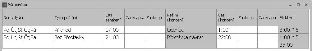 Nezahrnutá přestávka: Tato možnost se používá, když zaměstnanci zaznamenávají odchod na přestávku a příchod z ní.