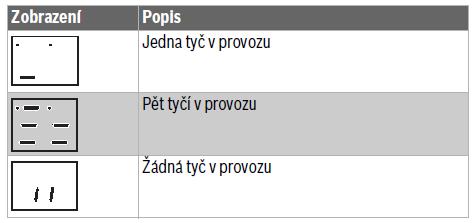 Ovládání kotle Po zapnutí napájecího napětí se na displeji jako běžící text zobrazí BOSCH, verze programu elektroniky (např.