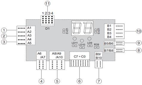 Popis elektroniky kotle Obr.