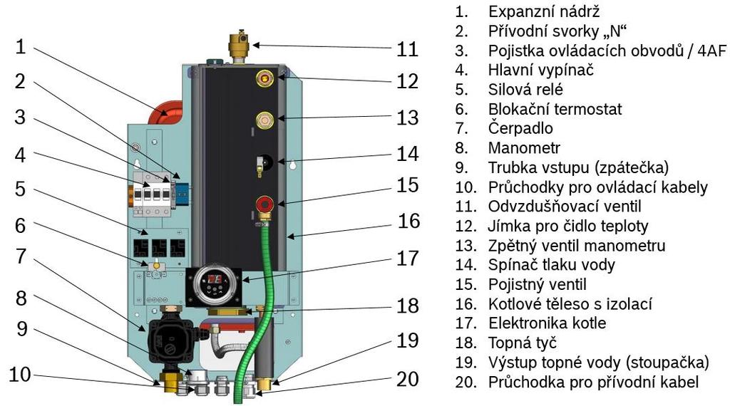 Konstrukční provedení kotle Tronic Heat 3500, výkonová řada 4-12 kw Konstrukční