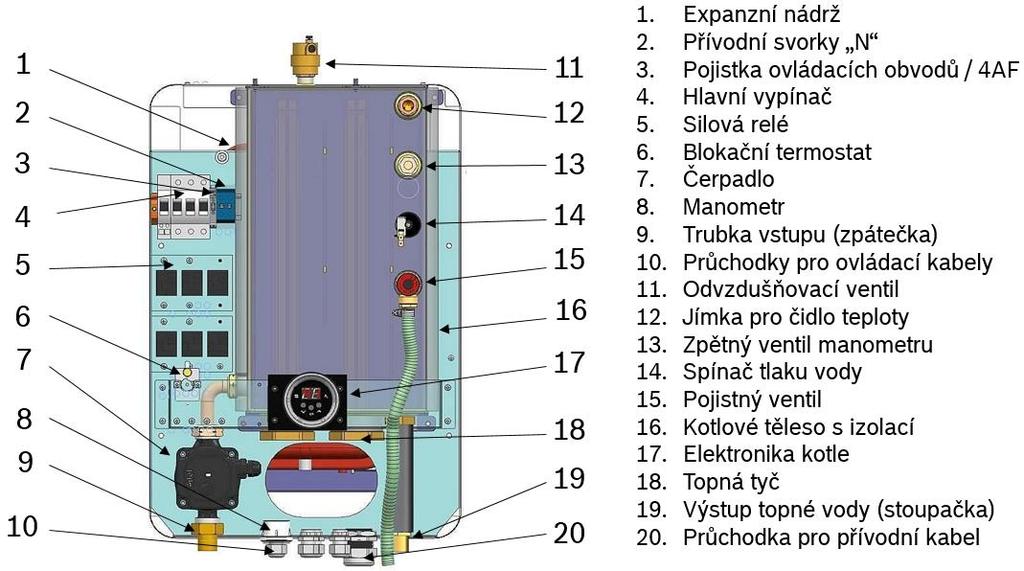 vrchní straně opláštění a obsahuje tyto údaje: Typ kotle Výkon Výrobní číslo Datum