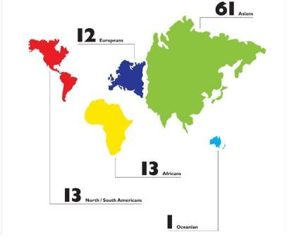 Podiel regiónov na počte obyvateľov video Hustota zaľudnenia