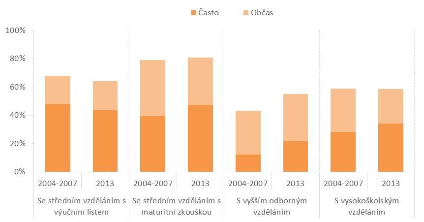 4.3. Vzdělanostní struktura nových pracovníků a obsazované pozice V souvislosti s hledáním nových pracovních sil a jejich přijímáním na volné pracovní pozice byli zaměstnavatelé také dotazováni na