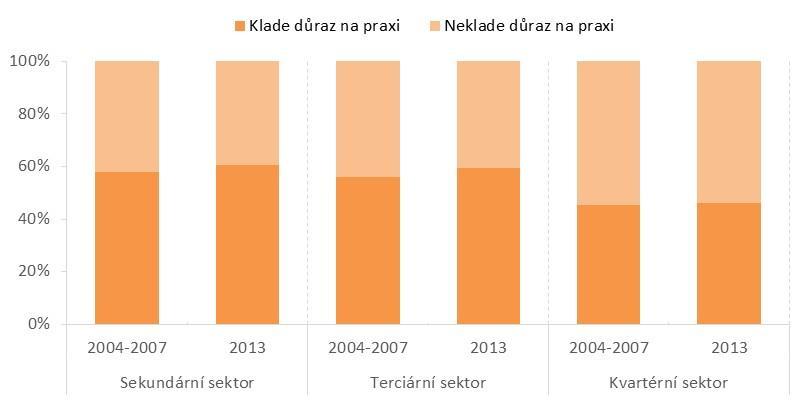 s maturitní zkouškou.