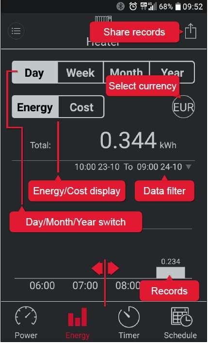 Spotřeba energie Ovládání časovačem Sdílení záznamů Časovač spotřebič zapne nebo vypne.