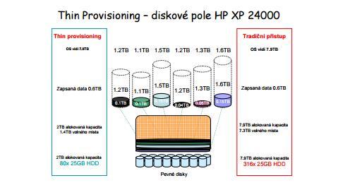 Virtualizace, kterou nabízely IBM mainframe S/360, byla pro mnoho zákazníků v té době velice zajímavá.